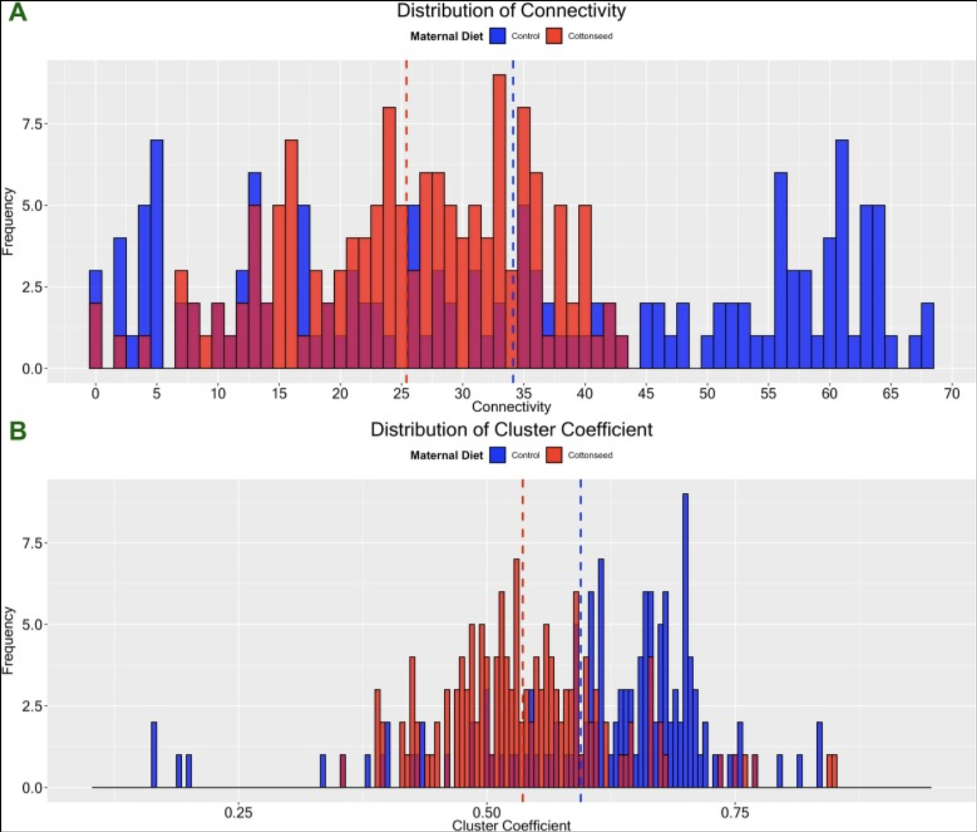 Gestational and lactational exposure to gossypol alters the testis transcriptome